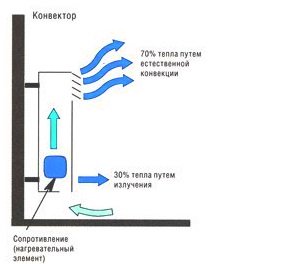 конвекторы отопления купить конвекторы отопления купить