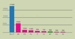 Российские санкции уничтожили в Европе 400 000 рабочих мест