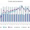 Мировое производство стали в июне выросло на 3,2%