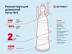  Метинвест представил общественности Мариуполя проект экологической реконструкции доменной печи на «Азовстали»