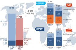 Состояние рынка металлопроката в Украине по итогам за 11 месяцев 2017 года