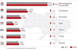 Итоги ГМК Украины в ноябре и за 11 месяцев 2018 года