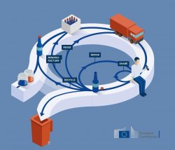 План действий ЕС по циркулярной экономики 