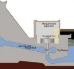 Проект гідростанції для виробника з галузі машинобудування